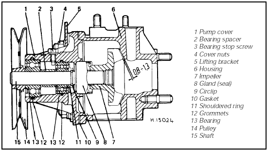 Fig. 2.5 Sectional views of 1116 cc and 1301 cc engine coolant pump (Sec 9)