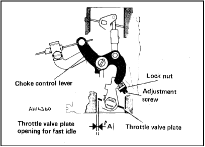 Fig. 3.12 Fast idle adjustment diagram (Weber 32 ICEV 50/250) (Sec 9)