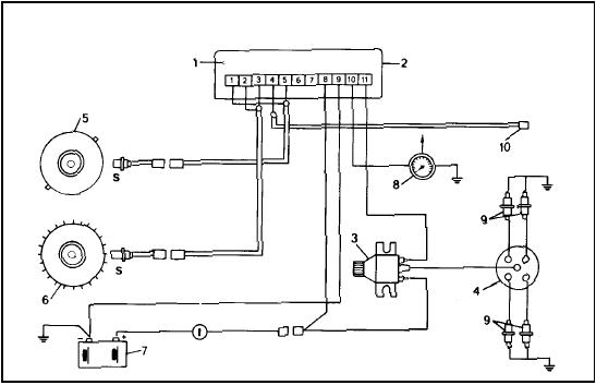 Fig. 4.2 Digiplex electronic ignition system (Sec 1)