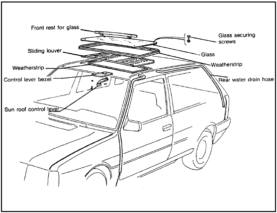 Fig. 12.28 Sunroof components (Sec 28)