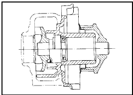 Fig. 13.28 Sectional view of the coolant pump on the 999 and 1108 cc engines