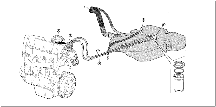 Fig. 13.35 Fuel tank and supply circuit on the 999 and 1108 cc engines (Sec