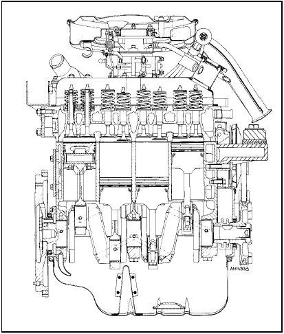 Fig. 1.1 Longitudinal section of 903 cc engine (Sec 1)