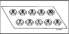 Fig. 1.7 Cylinder head bolt tightening sequence (Sec 7)