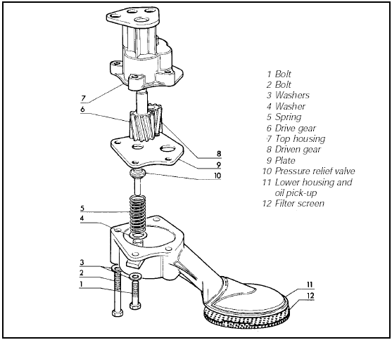 Fig. 1.27 Exploded view of oil pump (Sec 18)