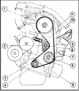 Fig. 1.29 Timing belt arrangement (Sec 28)