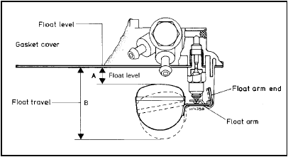 Fig. 3.10 Float setting diagram (Weber 32 ICEV 50/250) (Sec 9)