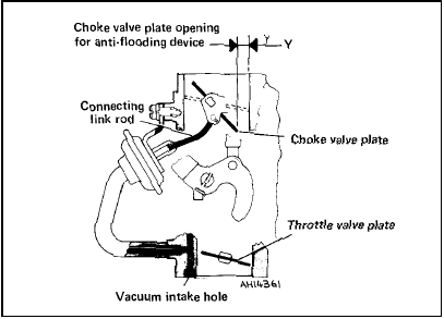 Fig. 3.13 Anti-flooding device (Weber 32 ICEV 50/250) (Sec 9)