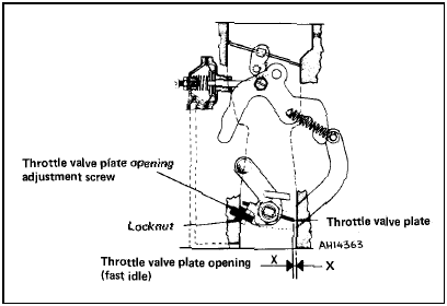 Fig. 3.18 Fast idle adjustment diagram (Solex C32 DISA 11) (Sec 10)