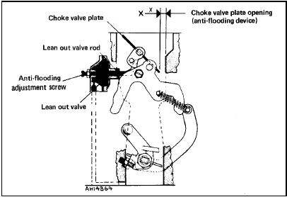 Fig. 3.19 Anti-flooding device adjustment diagram (Solex C32 DISA 11) (Sec