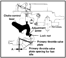 Fig. 3.25 Fast idle adjustment diagram (Weber 30/32 DMTR 90/250) (Sec 14)