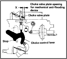 Fig. 3.26 Anti-flooding device (mechanical) adjustment diagram (Weber 30/32