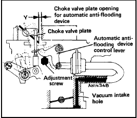 Fig. 3.27 Anti-flooding device (automatic) adjustment diagram (Weber 30/32