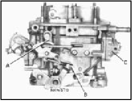 Fig. 3.30 Fast idle screw on Solex C30-32 CIC/1 (Sec 15)