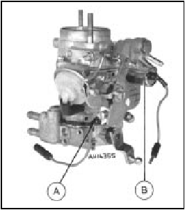 Fig. 3.6 Weber 32 ICEE/250 (Sec 6)