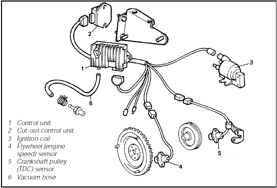 Fig. 4.7 Main components of Digiplex ignition system (Sec 9)
