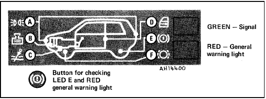 Fig. 9.15 Check system control panel (Sec 34)