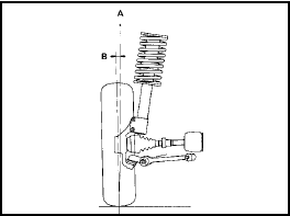 Fig. 10.6 Camber angle (Sec 8)