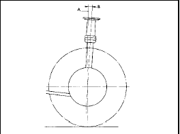 Fig. 10.7 Castor angle (Sec 8)