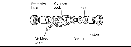Fig. 8.4 Exploded view of a rear wheel cylinder (Sec 7)