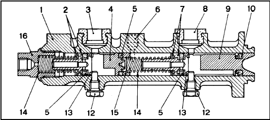 Fig. 8.5 Sectional view of master cylinder (Sec 9)