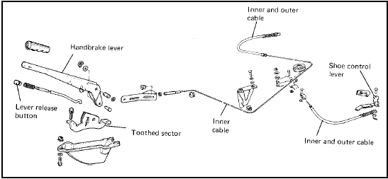 Fig. 8.13 Handbrake components (Sec 17)
