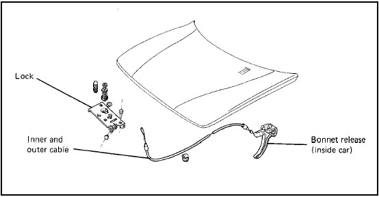 Fig. 12.1 Bonnet lock and release cable (Sec 8)