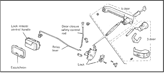 Fig. 12.15 Door lock components (Sec 12)