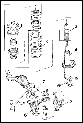 Fig. 11.3 Front strut components (Sec 3)