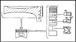 Fig. 13.14 Piston ring arrangement on the 1301 cc Turbo ie engine (Sec 6B)