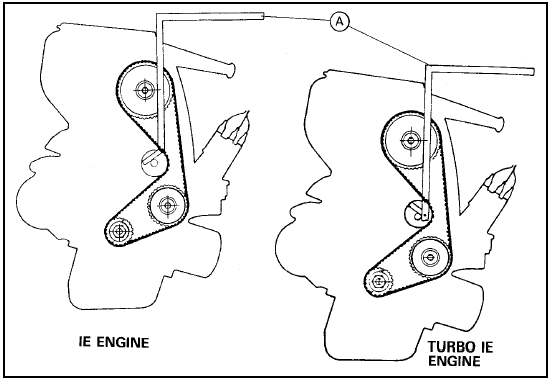 Fig. 13.16 FIAT special tool No. 1860745100 (A) for timing belt adjustment