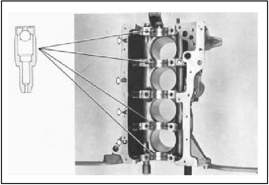 Fig. 13.12 Piston oil spray nozzle locations - 1301 cc Turbo ie engine (Sec