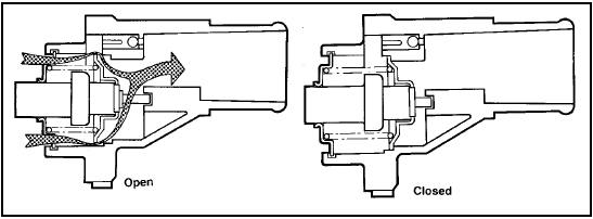 Fig. 13.27 Cooling system thermostat in open and closed positions - 999 and