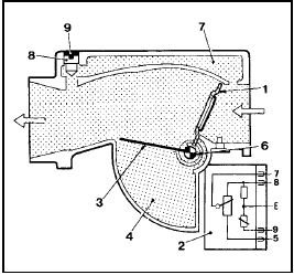Fig. 13.39 Sectional view of airflow meter - 1301 cc Turbo ie engine (Sec 9C)