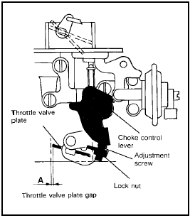 Fig. 13.37 Fast idle adjustment - Weber 32 TLF carburettor (Sec 9B)