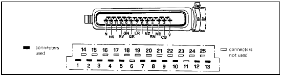 Fig. 13.42 ECU and component connector plug terminals - 1301 cc Turbo ie