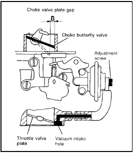 Fig. 13.38 Automatic anti-flooding device adjustment - Weber 32 TLF
