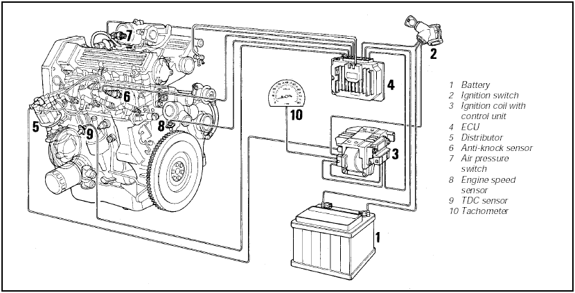 Fig. 13.76 Microplex ignition system components on the 1372 cc Turbo ie