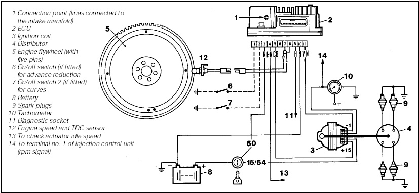 Fig. 13.82 Digiplex 2 ignition system wiring circuits and components (Sec 10)