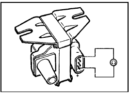 Fig. 13.83 Test connections for ignition coil primary windings check -