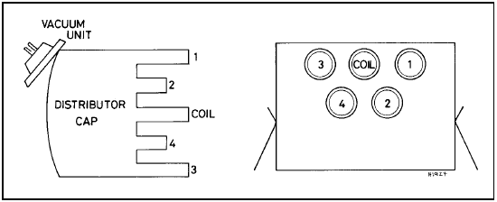 Fig. 13.86 HT lead connections on distributor cap of the 999 and 1108 cc