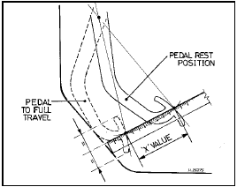 Fig. 13.87 Clutch pedal adjustment diagram - cable clutch (Sec 11)