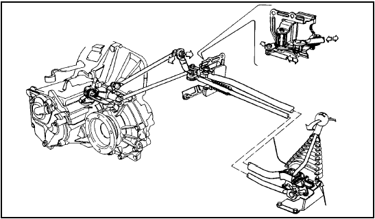 Fig. 13.89 Gearchange control linkage on the 1301 cc Turbo ie model with