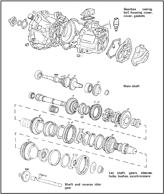 Fig. 13.90 Exploded view of the transmission unit fitted to 1372 cc models