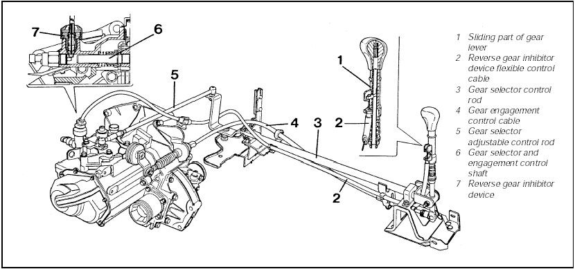 Fig. 13.94 C514 type 5-speed transmission