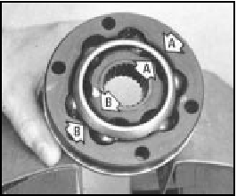 Fig. 13.100 CV joint housing and ball cage alignment marks (A and B) - Turbo