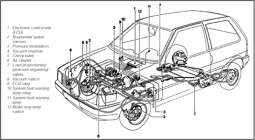 Fig. 13.102 Braking system on Turbo ie Antiskid models (Sec 14)