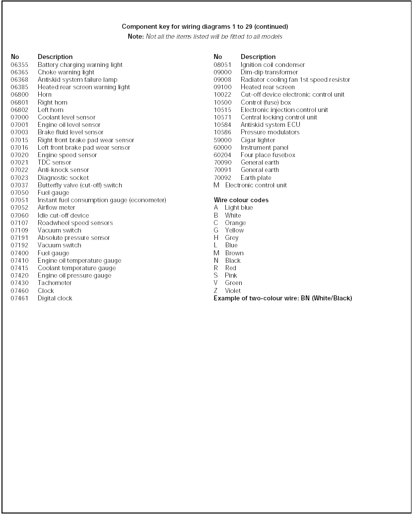 Component key for wiring diagrams 1 to 29 (continued))