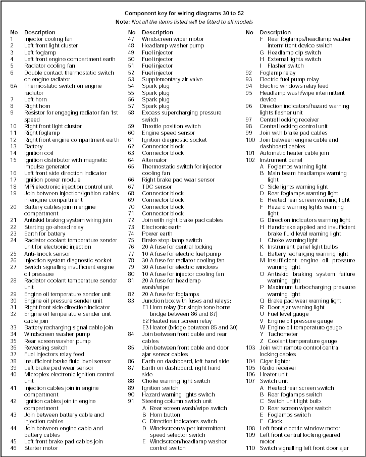 Component key for wiring diagrams 30 to 52