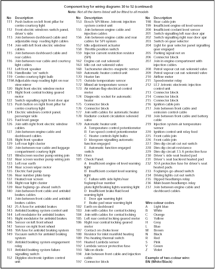 Component key for wiring diagrams 30 to 52 (continued)